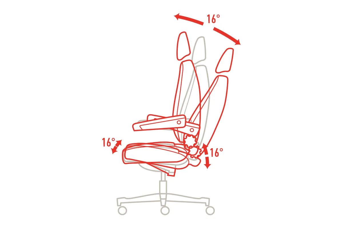 Throna K24 ATC Chair Adjustability Throna K24 Seat angle adjustment